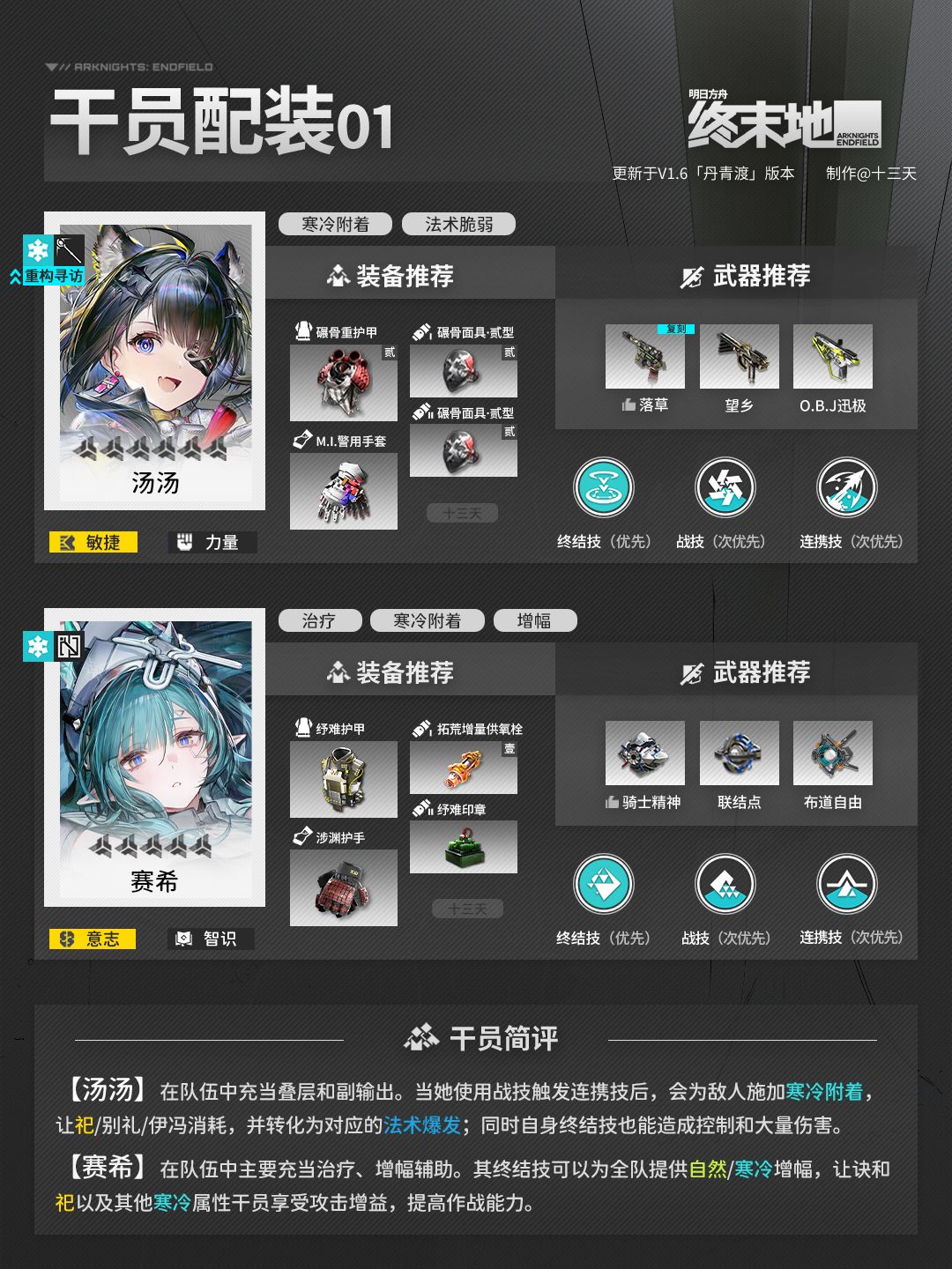 「终末地」祀 | 干员养成攻略 4