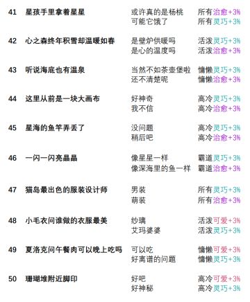 人鱼宝藏事件加成（2.23更新部分）