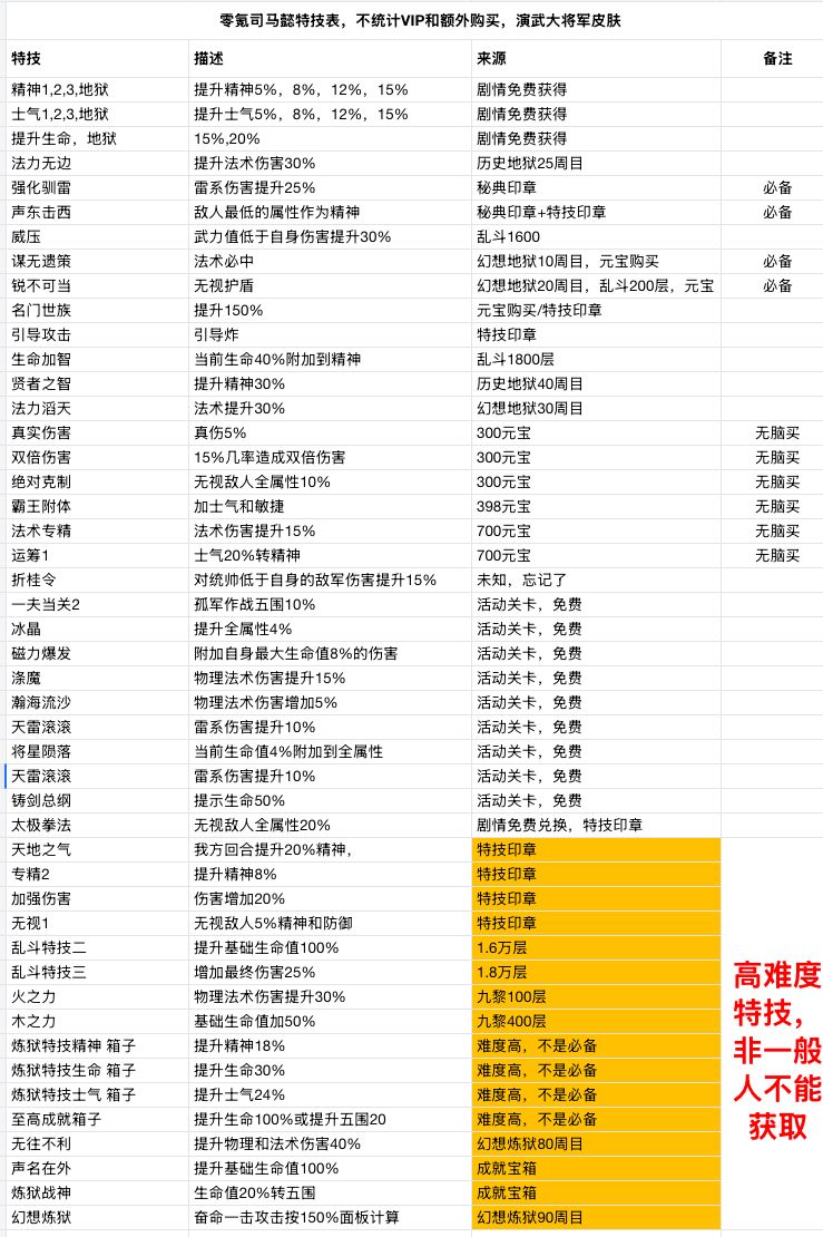 2026年司马懿+真伤菜刀乱斗攻略。截图