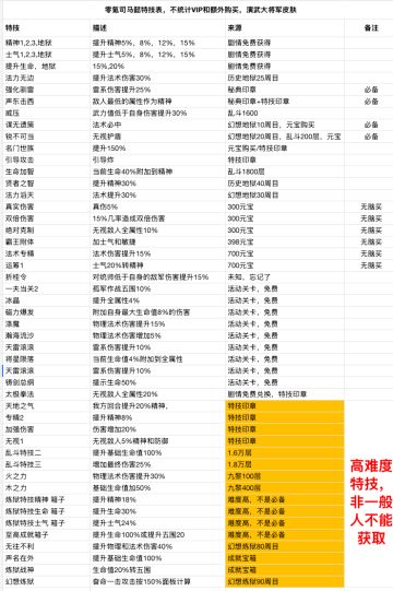 2026年司马懿+真伤菜刀乱斗攻略。