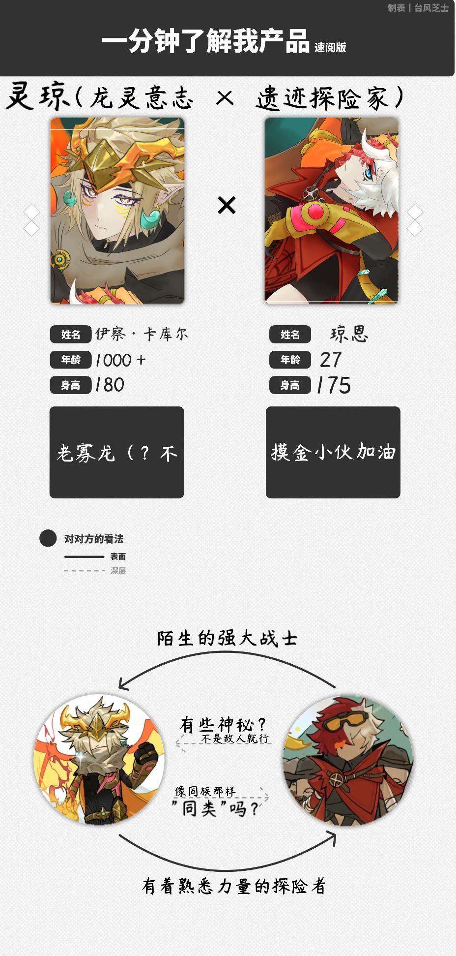 ［SS21创作］＂同类＂ 3