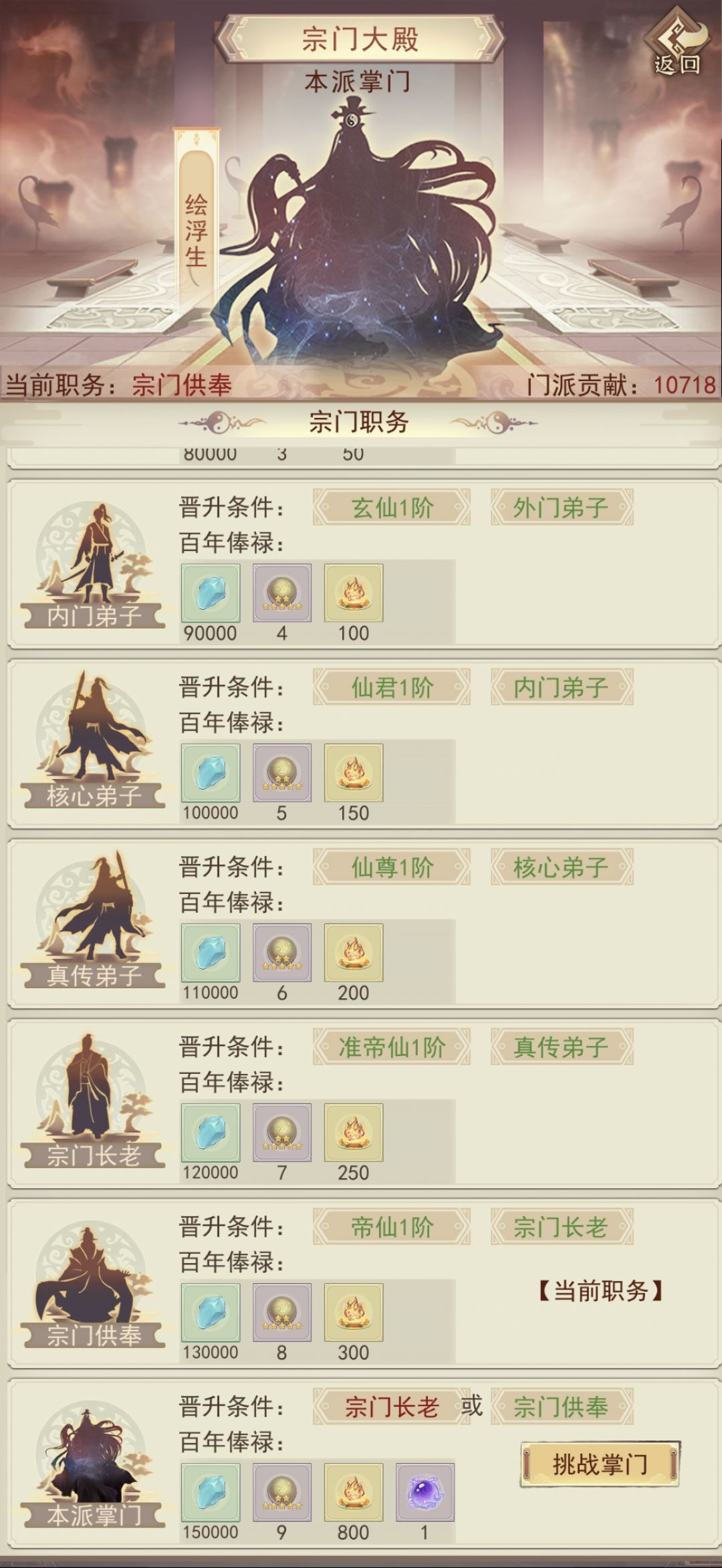 愿力不多正好够用 2