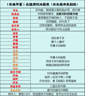 自选名臣优先级推荐表（初版）