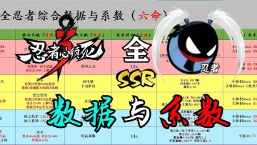 忍三全角色全武器详细数据