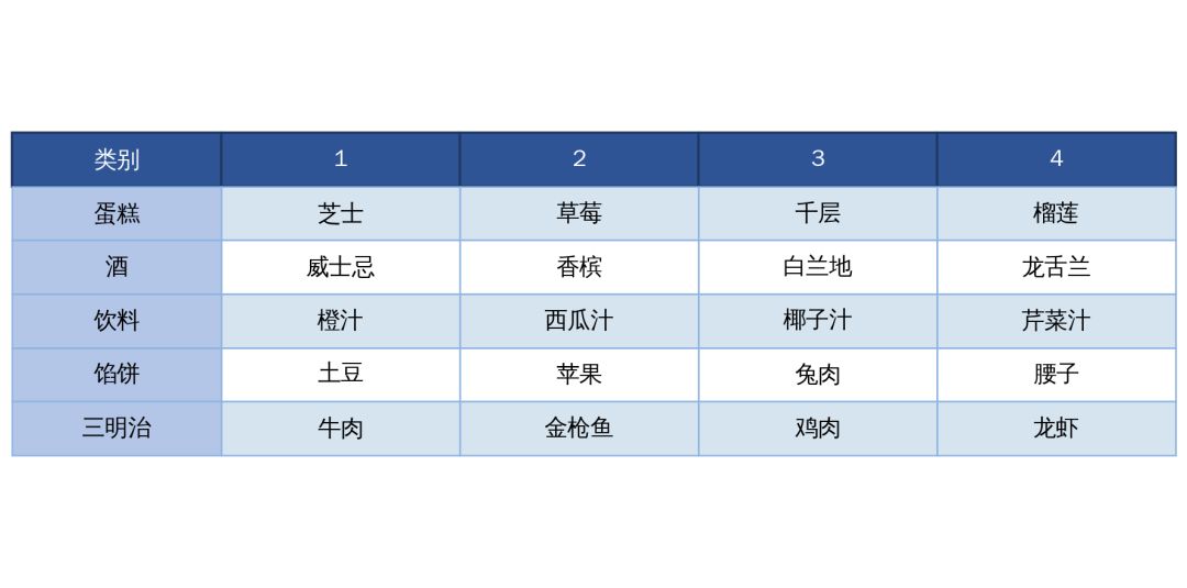 极简版好感攻略和女仆聚会攻略 2