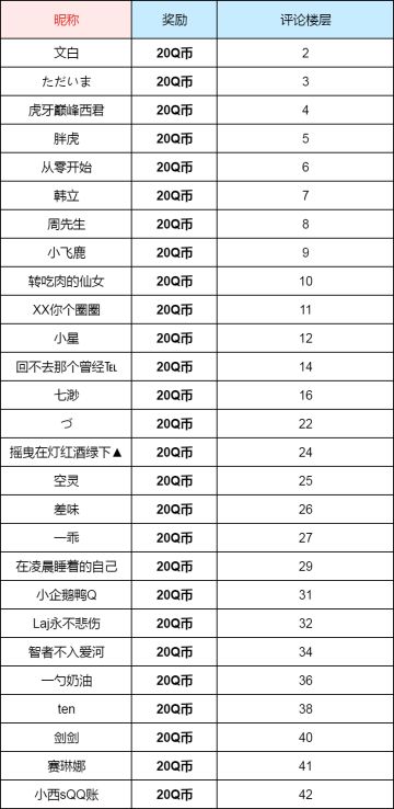 【中奖名单公布】破晓创梦：重金求「表情包」！等你参加！