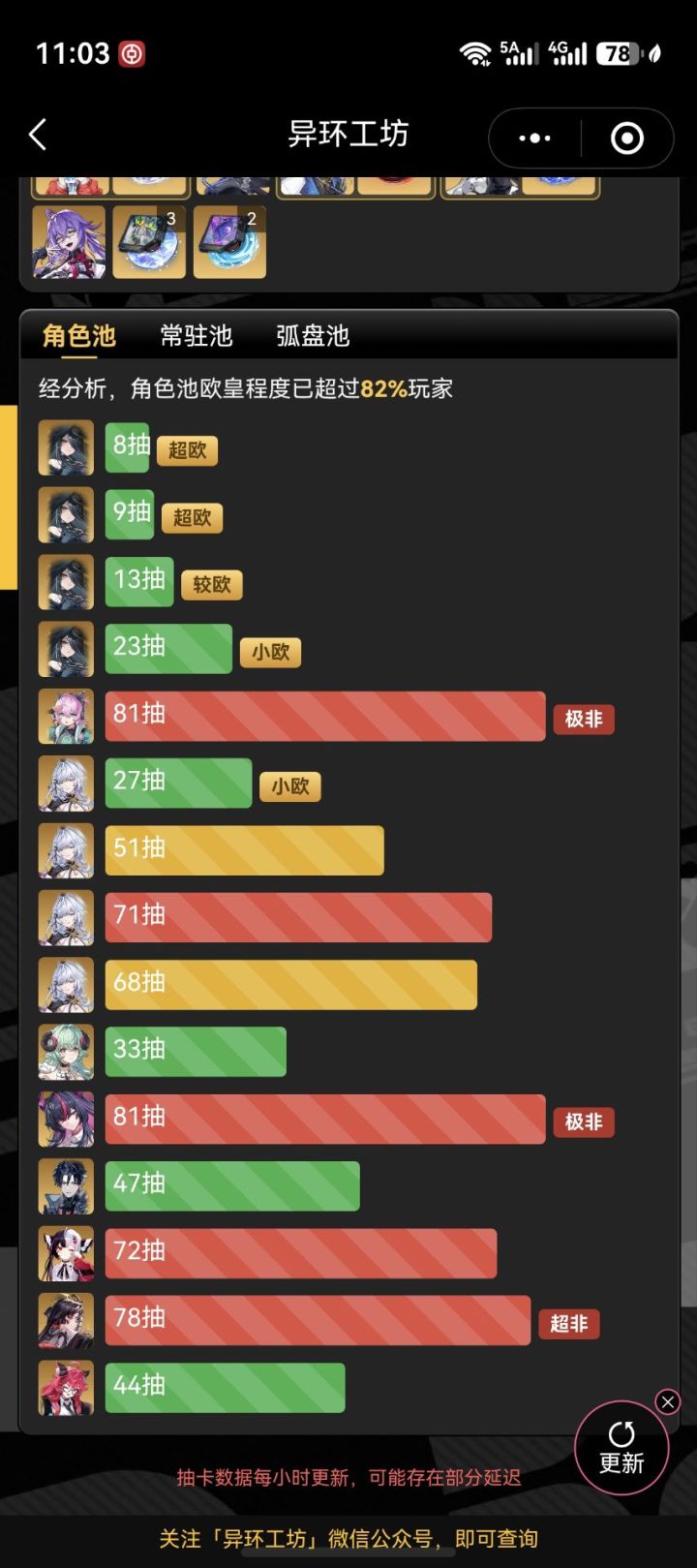 脱非入欧截图