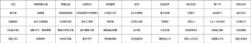 2026.5.20自选黑星池抽取推荐
