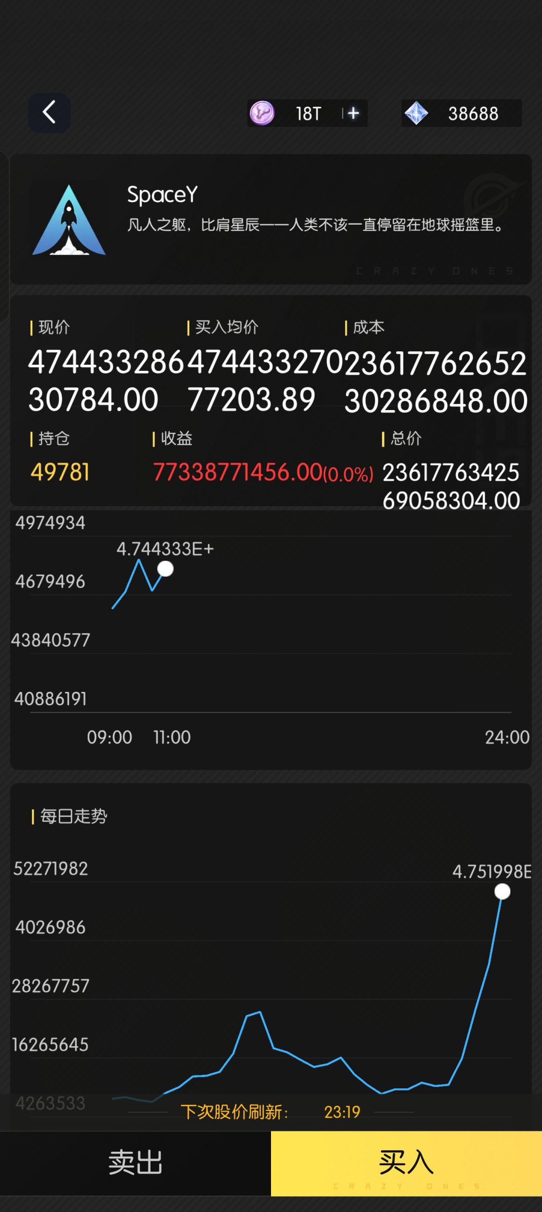 股市200万亿! 2