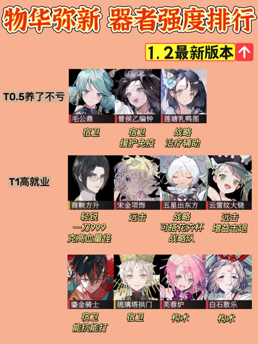 「物华弥新」1.2最新版本 器者强度排行 2