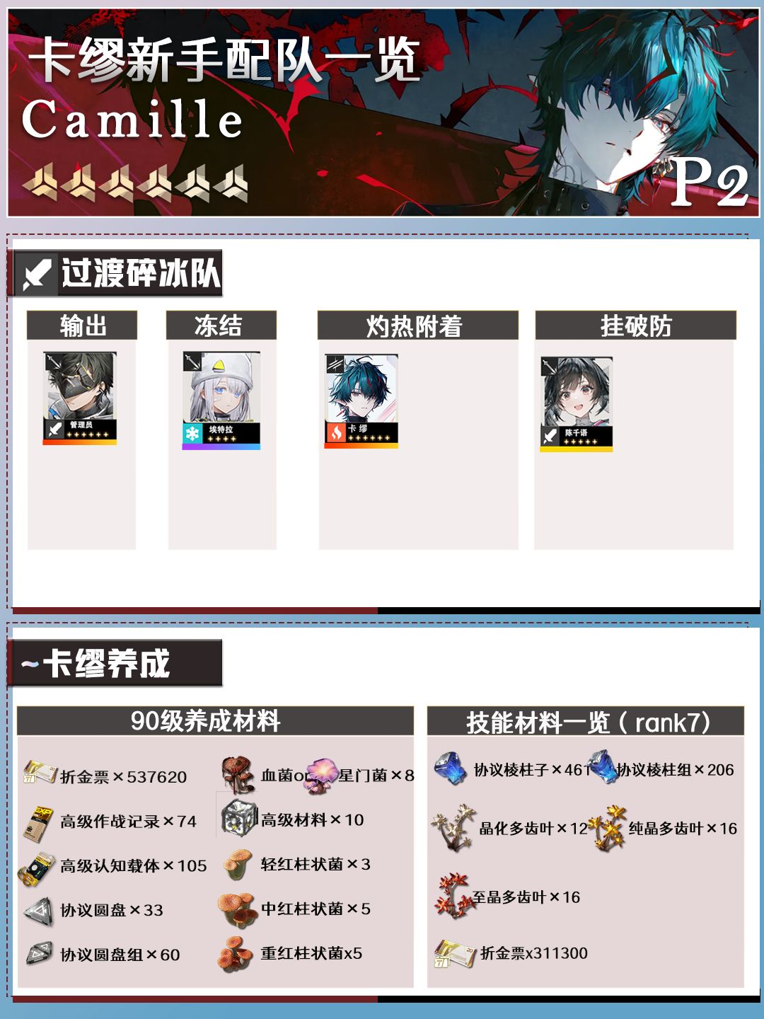 卡缪新手配队攻略截图