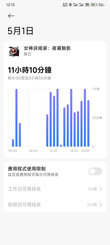 要昏古七了……