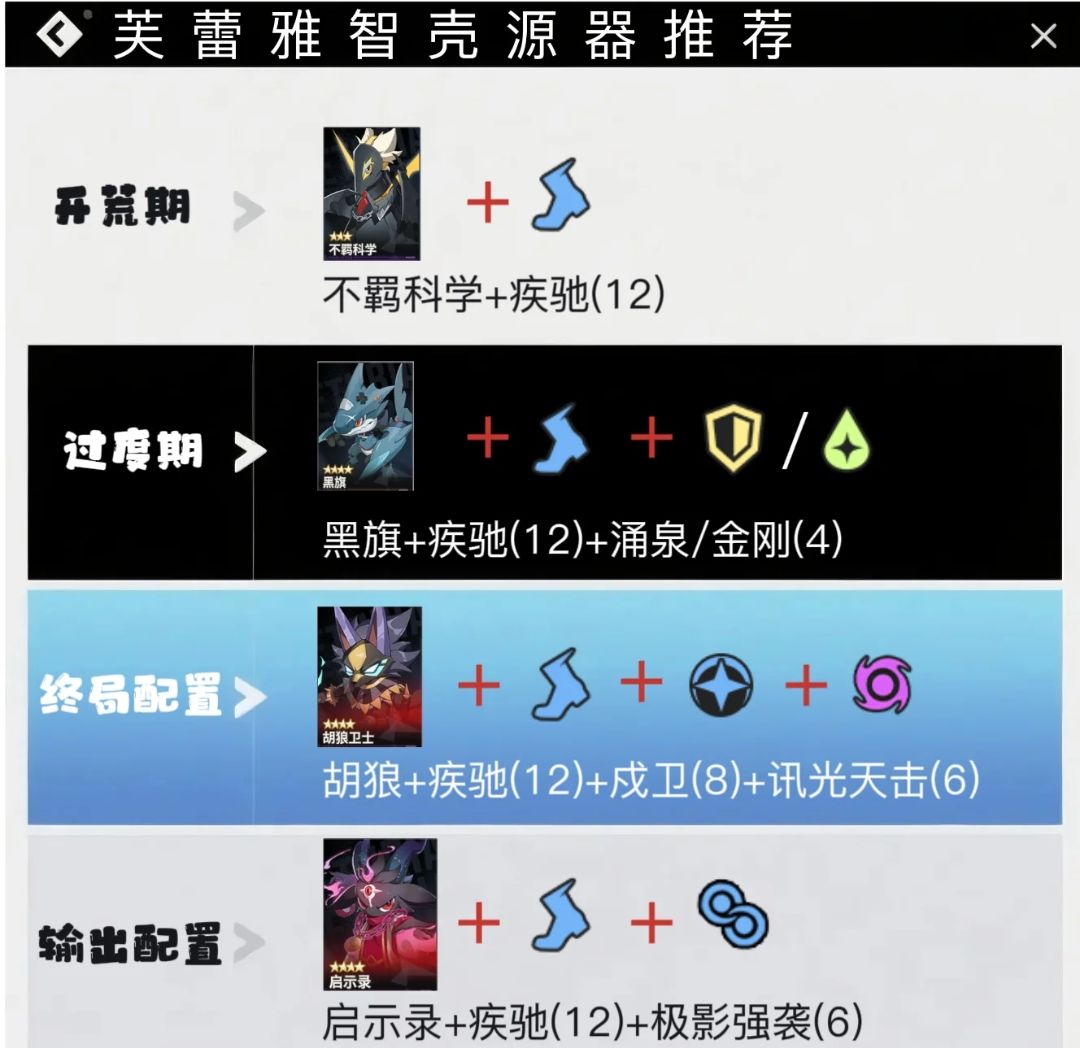 芙蕾雅t0辅助养成攻略 5