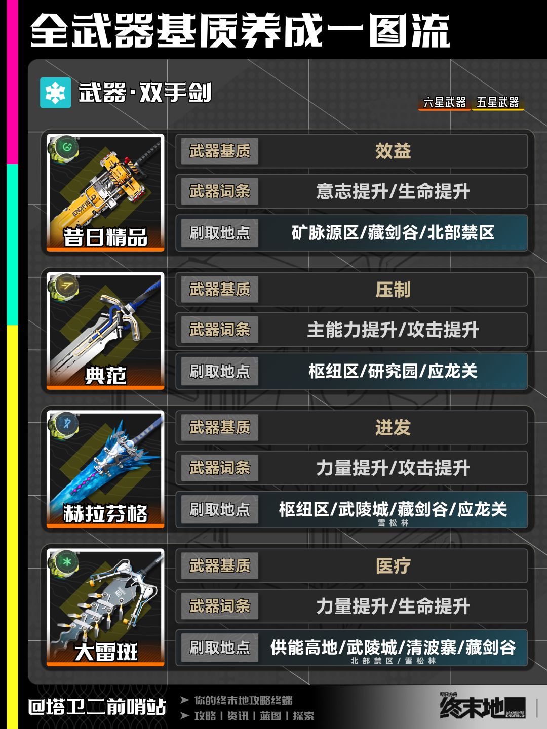 终末地攻略|全武器基质养成一图流 13