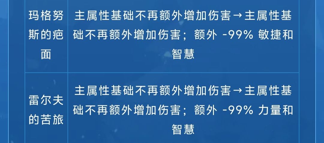 护甲人好像有点死了,力敏体系也死透了 3