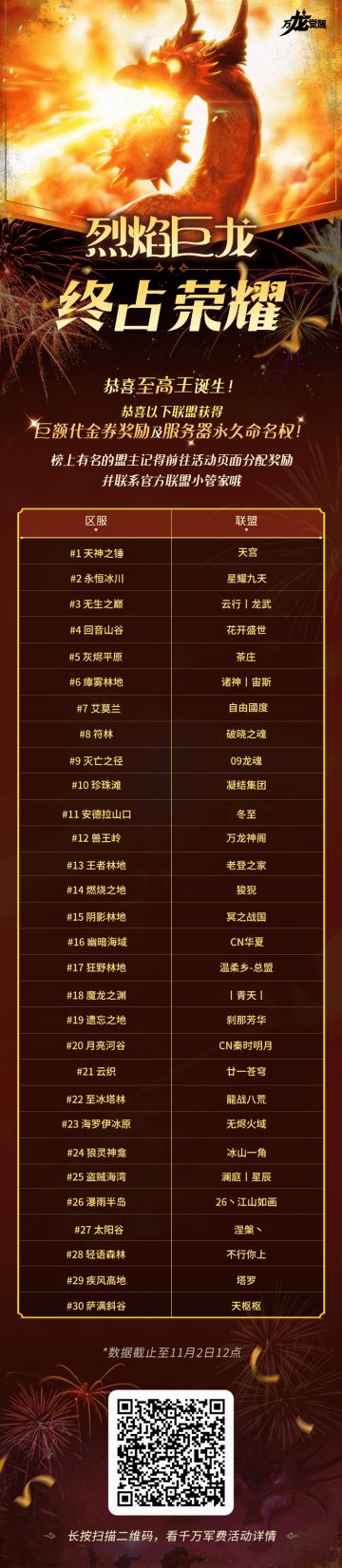 太强了！终占至高王已诞生！