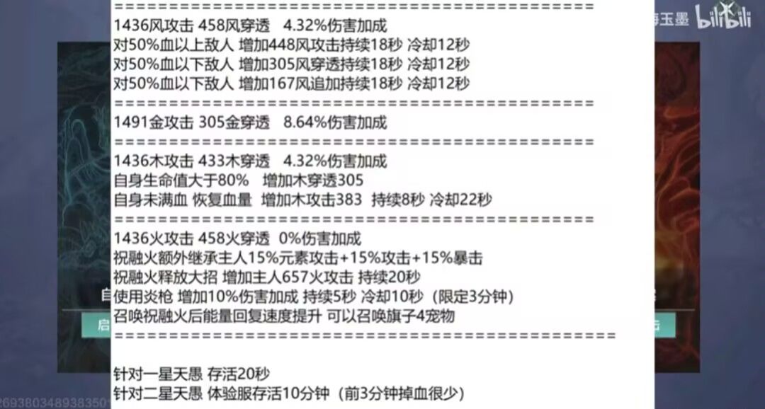 如官方所愿,玩金的四周年只许去听个声音 2