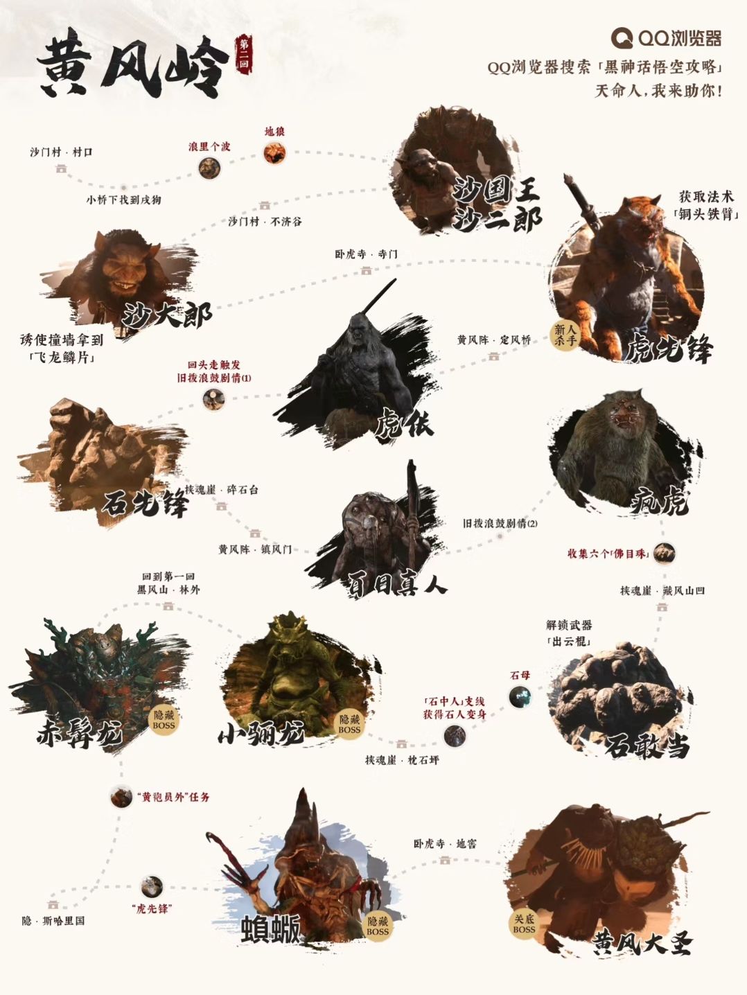 黑神话悟空各章BOSS 2