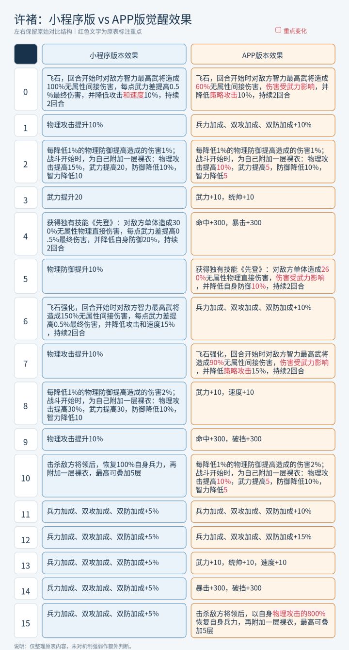 全面对比小程序端和app端的游戏差异截图