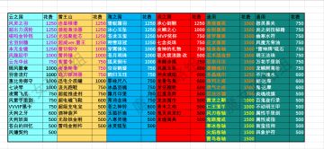 本次为大家带来藏宝图的攻略 
省流：跟上次活动一模一样
图一是本次藏宝图的藏品（重要宝物均已标红） 
图二是本次活动白嫖情况下能获得的碎片数量 
图三是根据图二计算的藏宝图规划 
图四一些藏宝图的特性和本表格的计算方法 
图五是碎碎念（不知不觉已经过去这么多次活动了） 
PS：计算应该不会出现较大误差，表中的规划均为极端情况下的推测，实际情况会减去一些花费 
PS：在线文档在评论区 
最后祝大家每