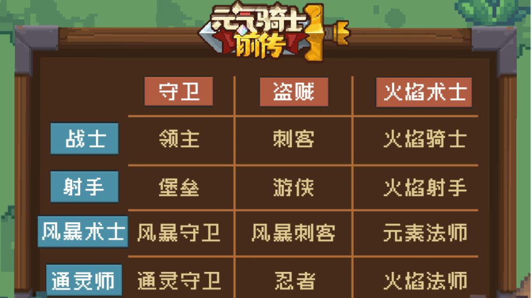 【全职业技能】进阶职业（二）——刺客截图