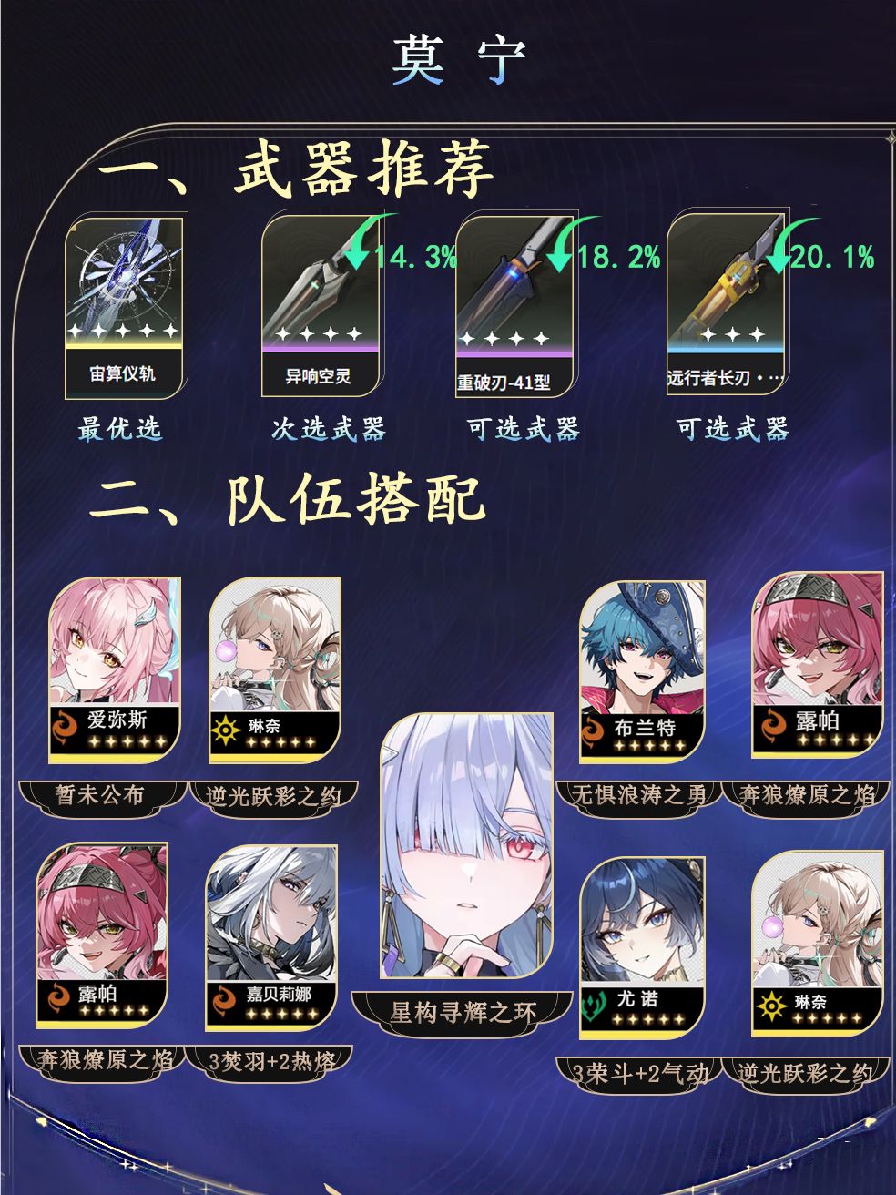 莫宁角色攻略(机制大白话) 2