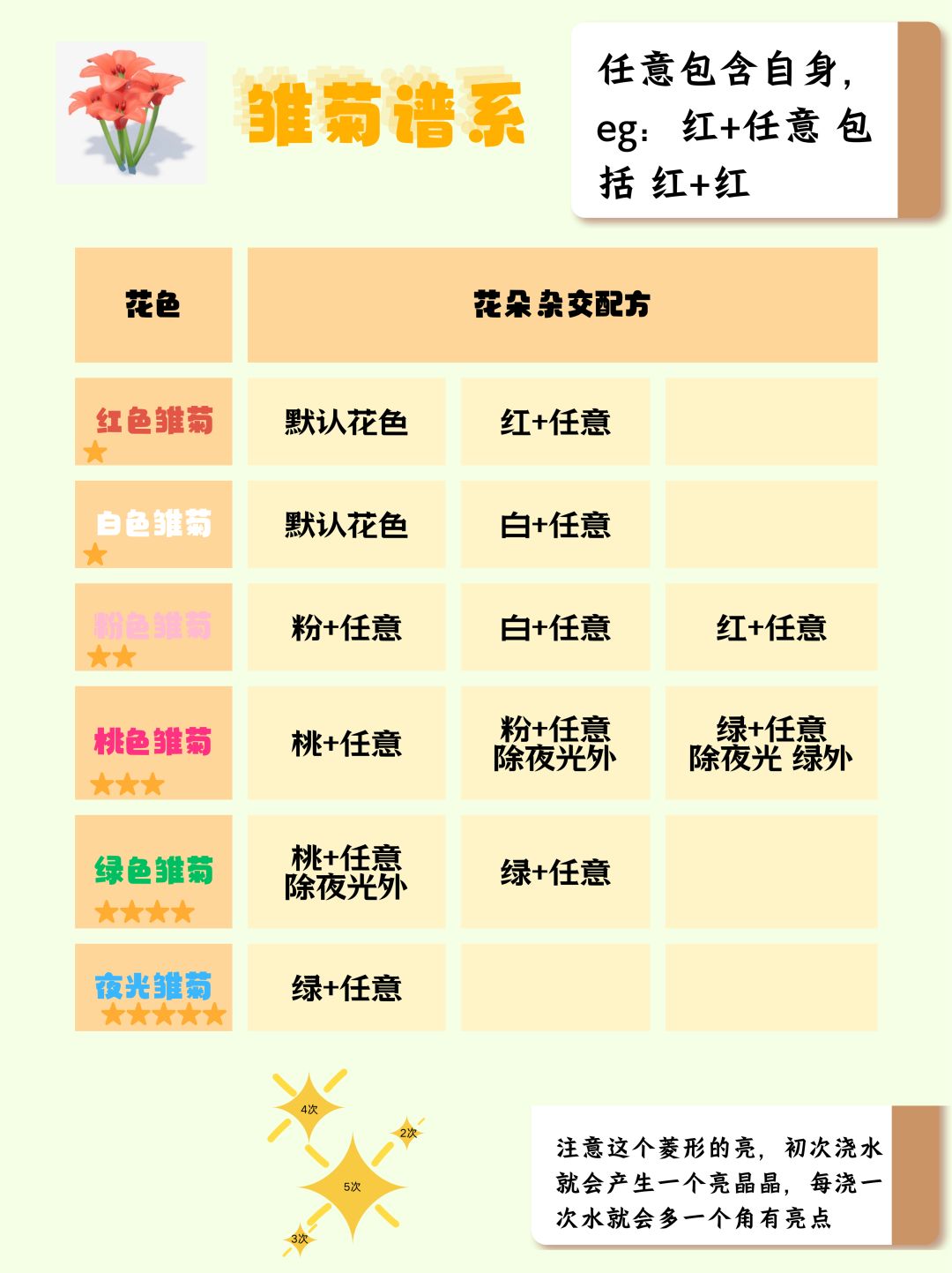 心动小镇园艺全花朵杂交全图鉴攻略 2