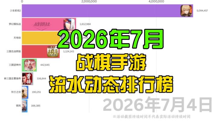 7月战棋手游流水动态排行榜截图