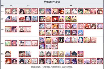 角色职业榜