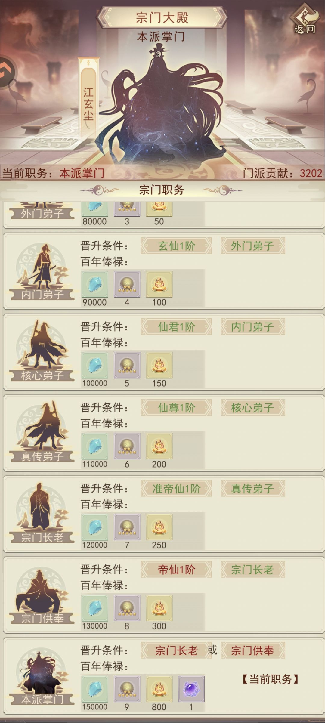也是赶在4万年前准帝了,终于拿下掌门 3