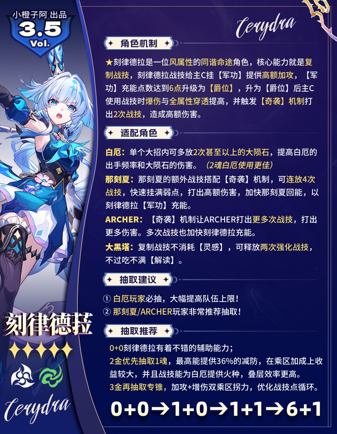 【V3.5攻略】刻律德菈丨前瞻抽取解析 2