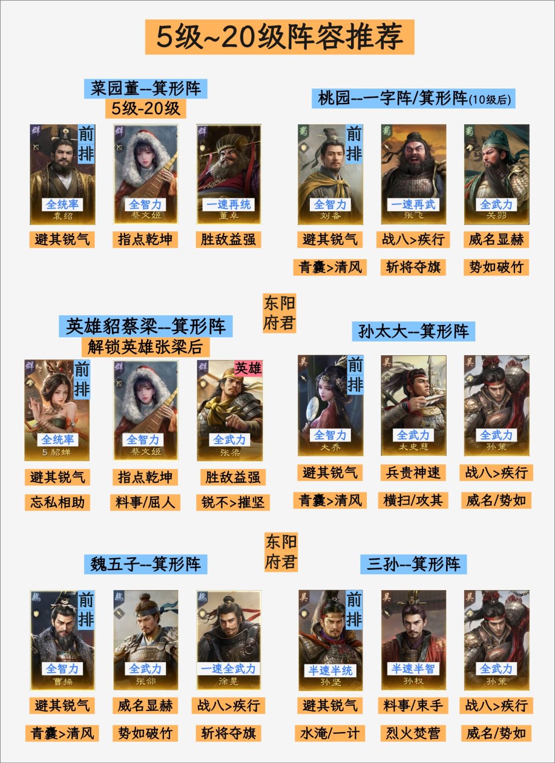 三谋S2开荒流程+全氪度阵容推荐 3