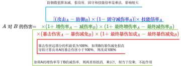 带你透彻理解上古的伤害数值计算