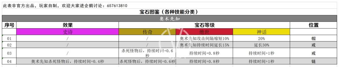 萌新们看过来 2