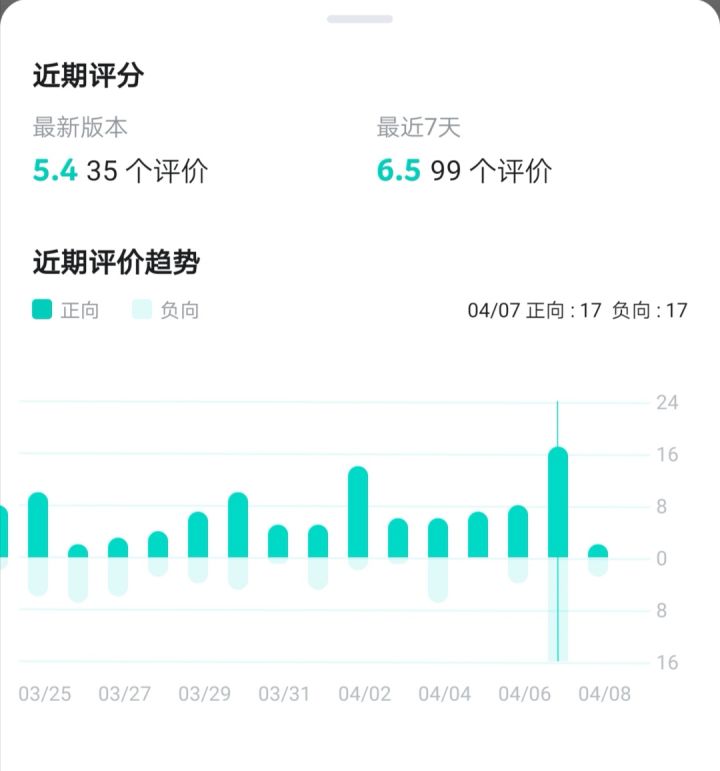 凉完了新赛季截图