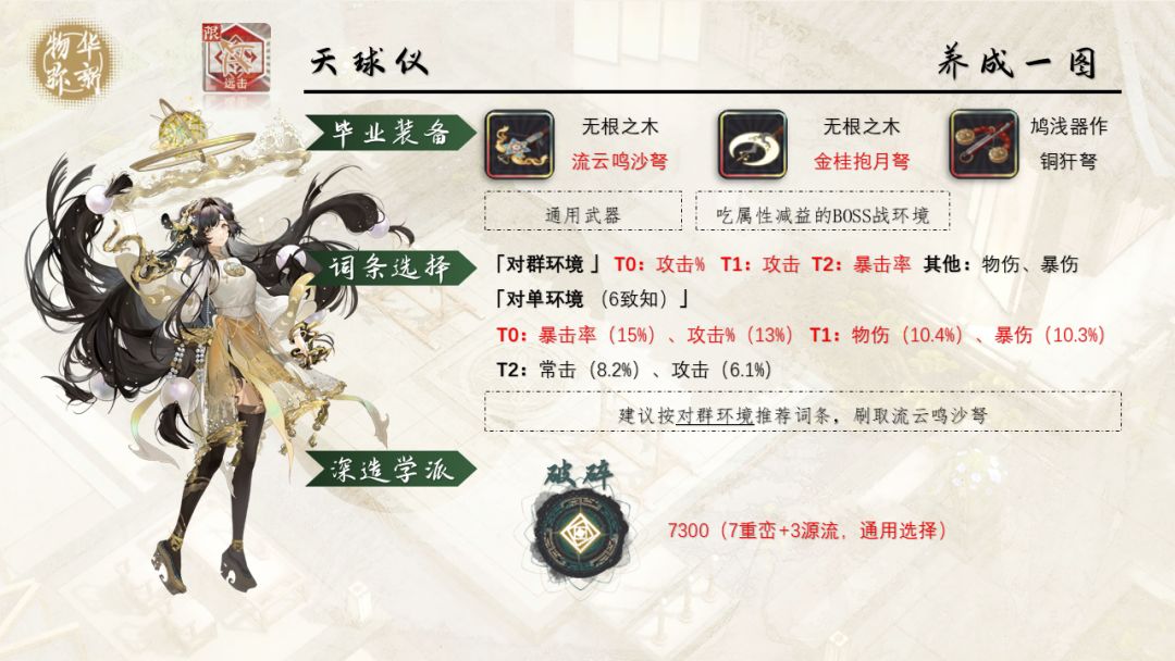 天球仪★限定角色★一图攻略「物华弥新」 1