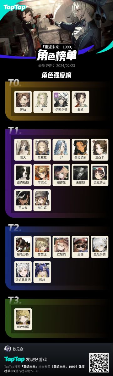 0塑角色抽取建议榜单(1.7更新)