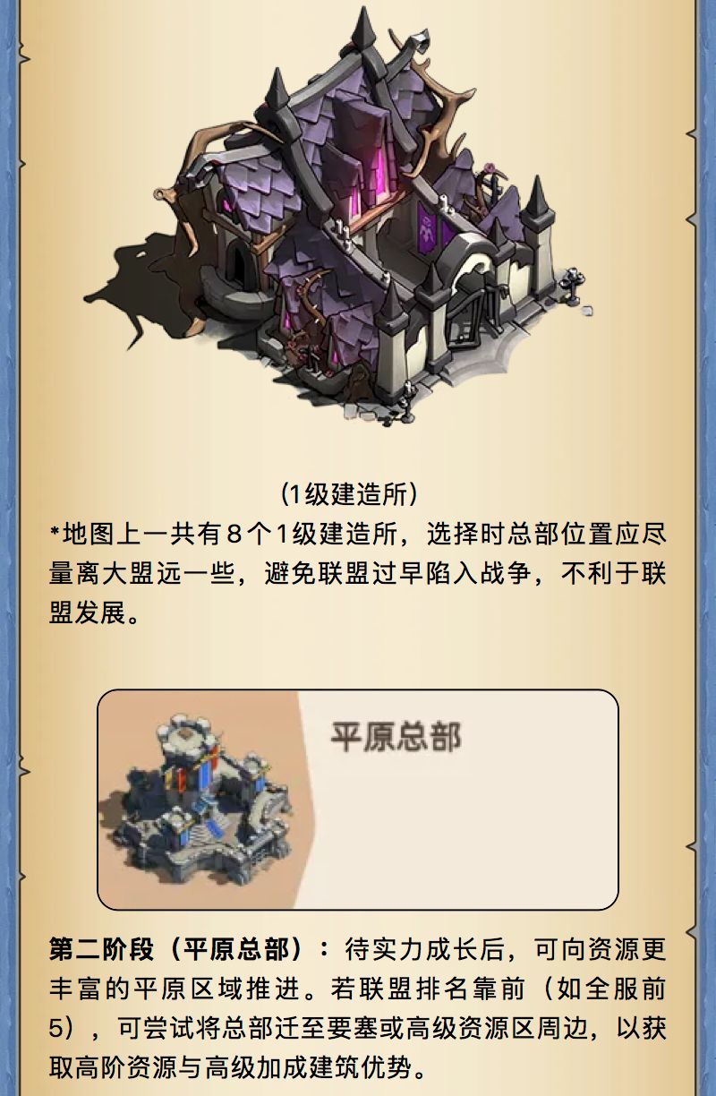联盟壮大基石,领地选址与旗帜路线深度规划 3
