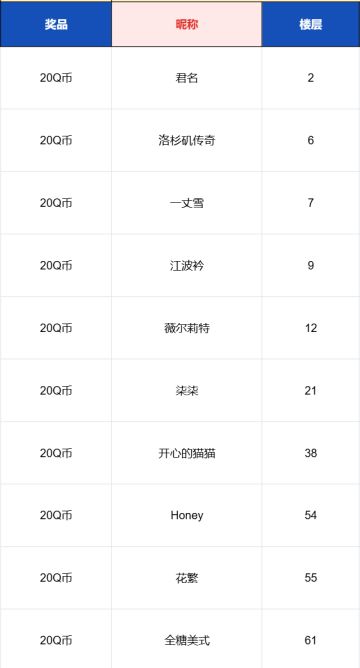 【已开奖】【棋手露营记】假如TA们去露营……