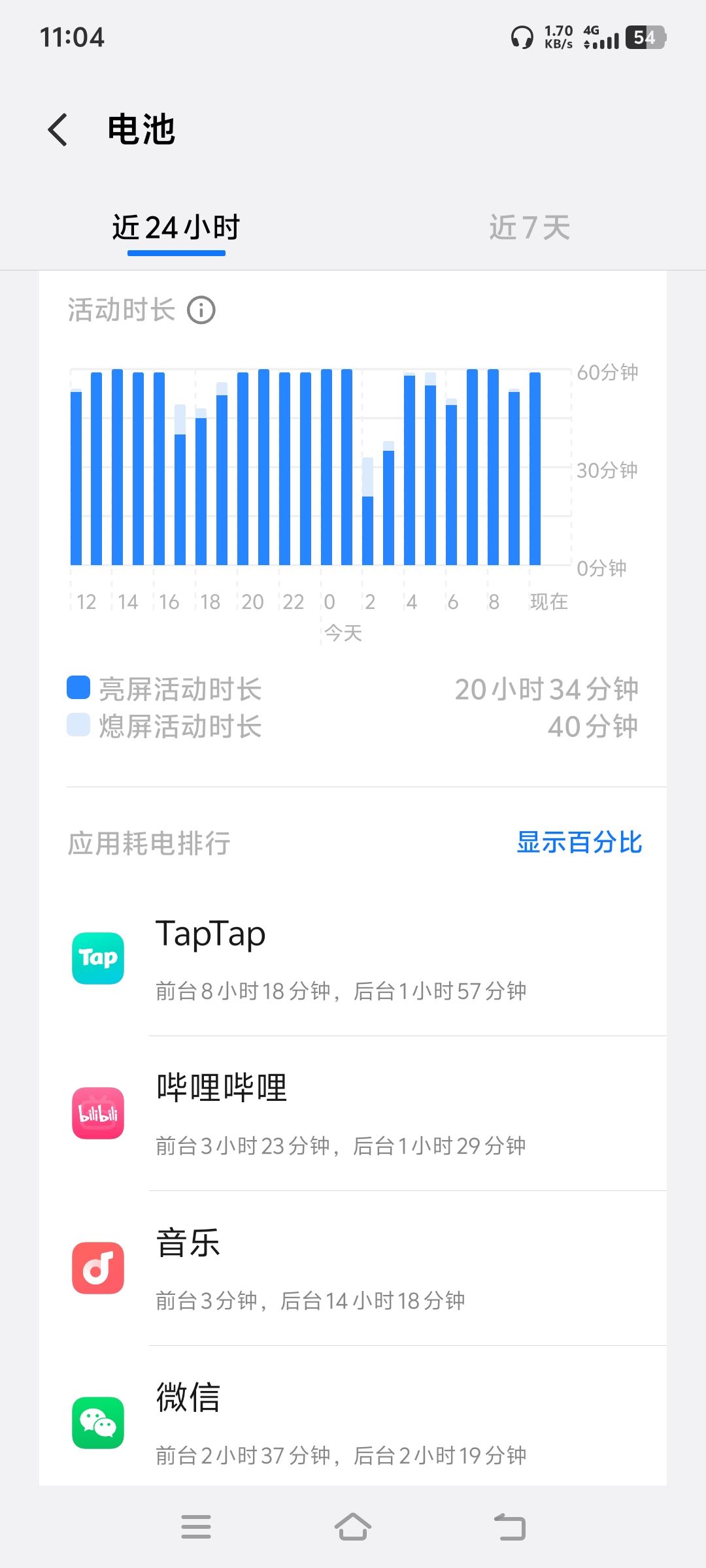 论无聊 2