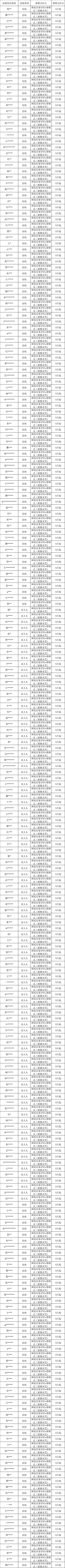 对“消极游戏行为”说不！净化游戏环境专项第23期（附部分名单）