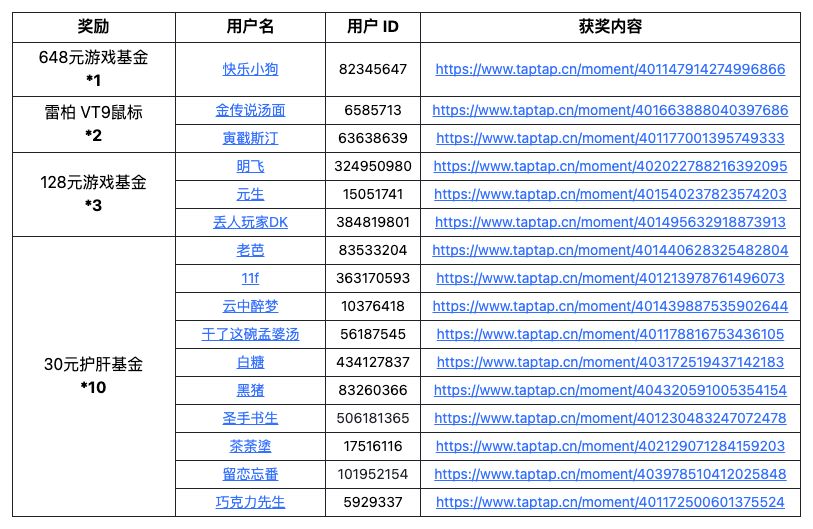 是谁中奖了 我不说 1
