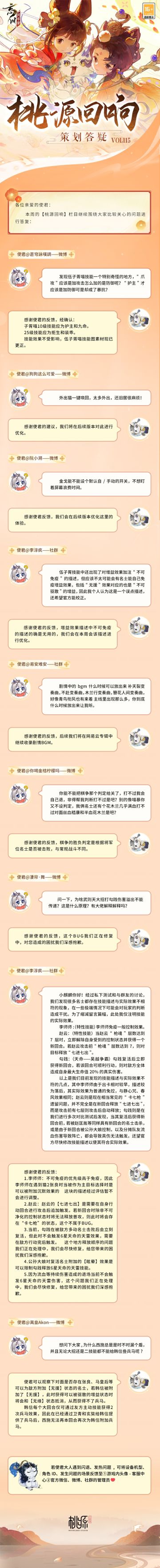 【#桃源回响# 策划答疑Vol.115】
渚闹渔歌响，风和角粽香，使君大人最爱吃哪种口味的香粽呢？过完端午佳节，小麒麟便赶忙抱来了本周策划答疑，使君快来一起看看吧~
喵居相关功能优化、伍子胥技能描述、剧情BGM收录、棋争胜负判定、勾践技能相关……使君们关心的问题，都在答疑里。
美好忘川桃源，与君共筑！欢迎使君大人在评论区留下问题和优化建议，小麒麟会及时收集反馈。
☆立即下载游戏：https://d