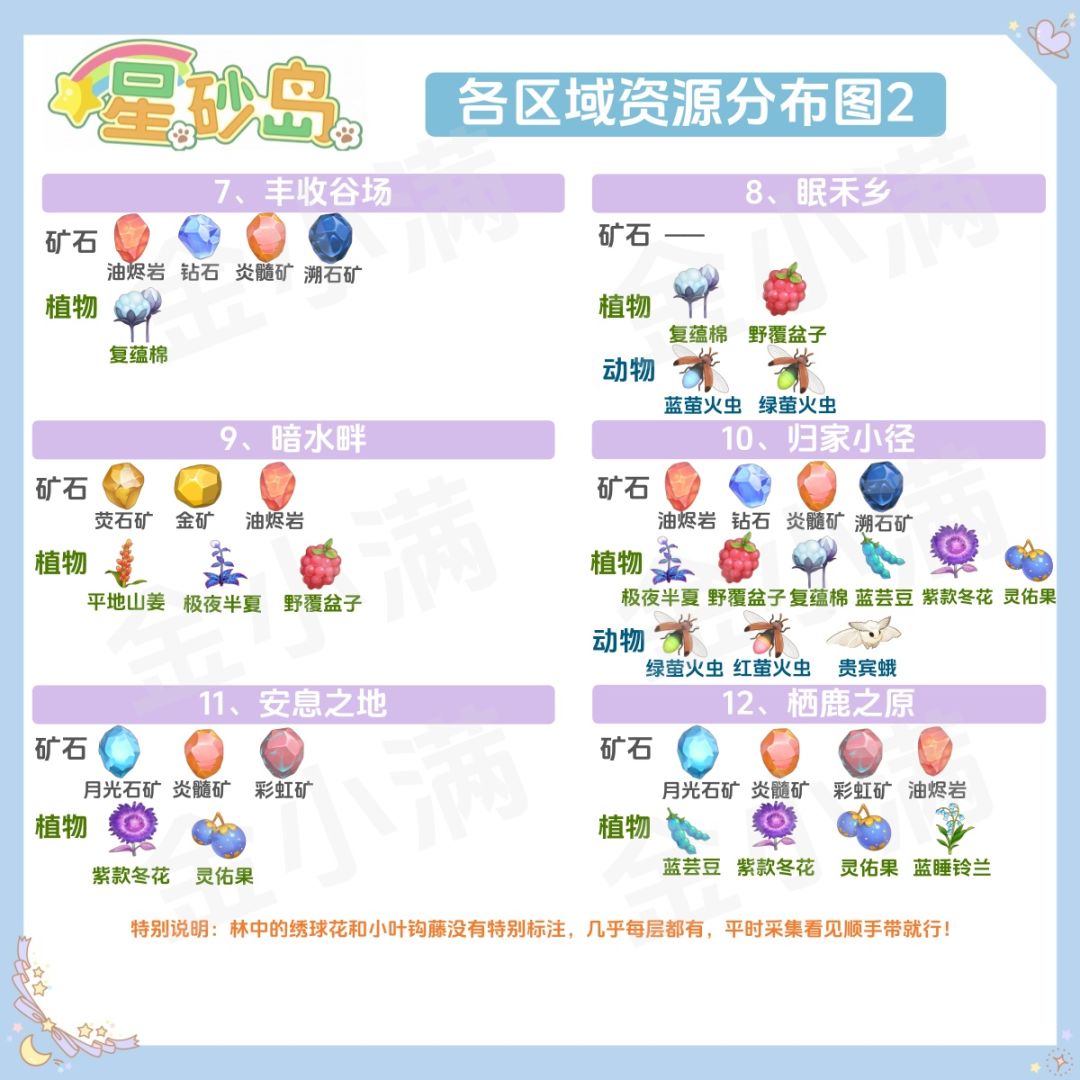 星砂岛荧月之森资源分布,缺的材料一下找到 3