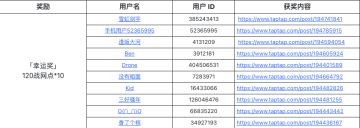 【已开奖】新版本开启！晒《酒馆战棋》吃鸡阵容，瓜分千元战网点！