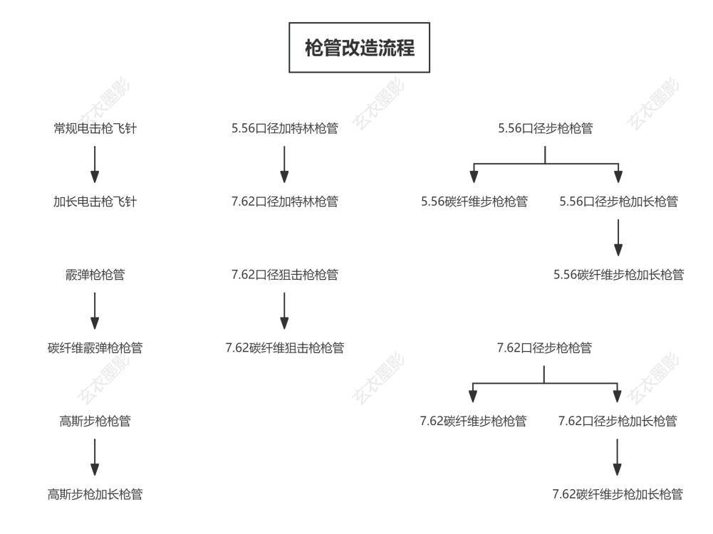 【战棋攻略】零件改造篇 3