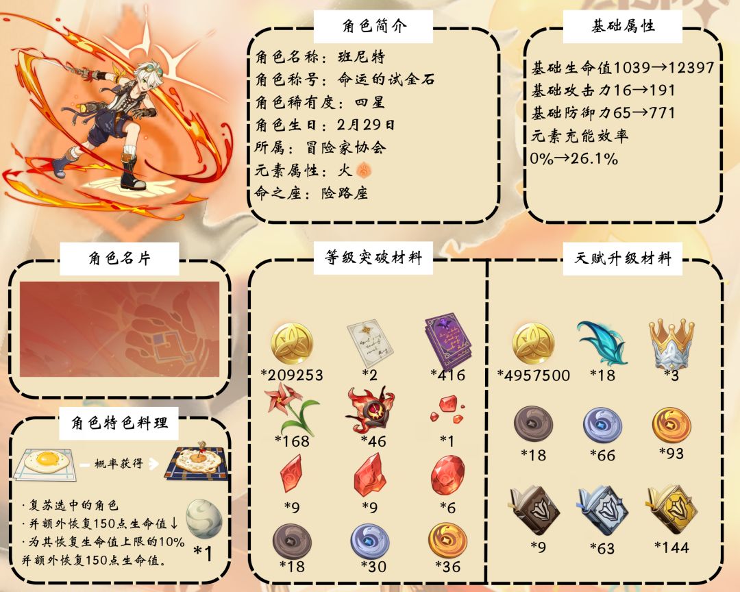 【V3.5攻略】#角色攻略#班尼特攻略（图流）截图