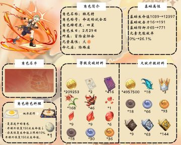 【V3.5攻略】#角色攻略#班尼特攻略（图流）