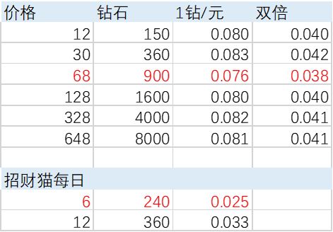 关于68赛季通行证性价比 2
