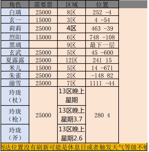 (退坑版)st转职区排列有点乱这个好跑图 3